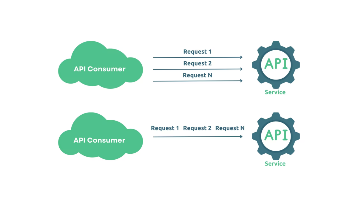 Anthropic Launches Message Batches API: Overview & Comparison with ...