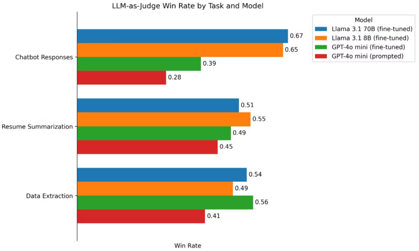 Llama 3.1 nemotron 70b: Is it better for coding compared to GPT-4o and ...