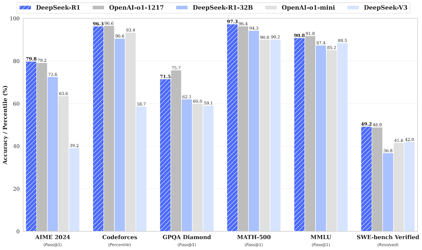 Chat Gpt Vs Deepseek Deepseek R1 Kon Sa Best Hai Deepseep - Eroppa